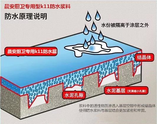 廚衛(wèi)專用k11防水原理.jpg