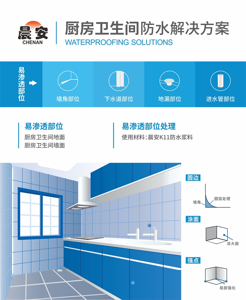 廚房衛(wèi)生間防水解決方案